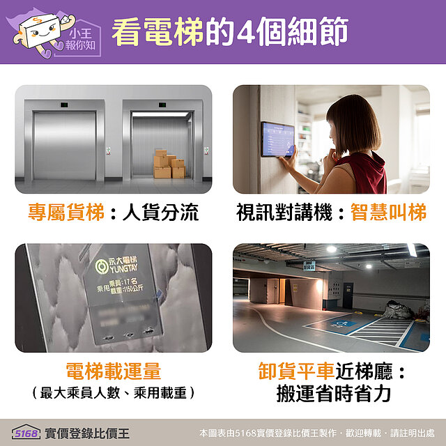 看電梯的細節。圖/5168實價登錄比價王 製作
